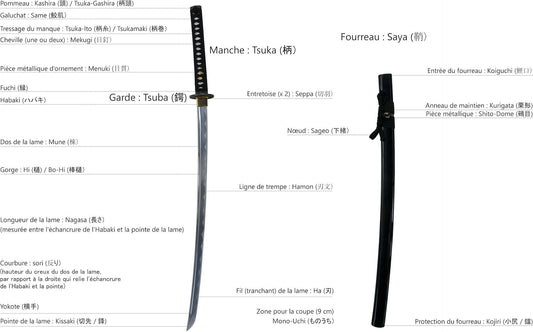 Les différents éléments qui composent un katana sabre japonais.