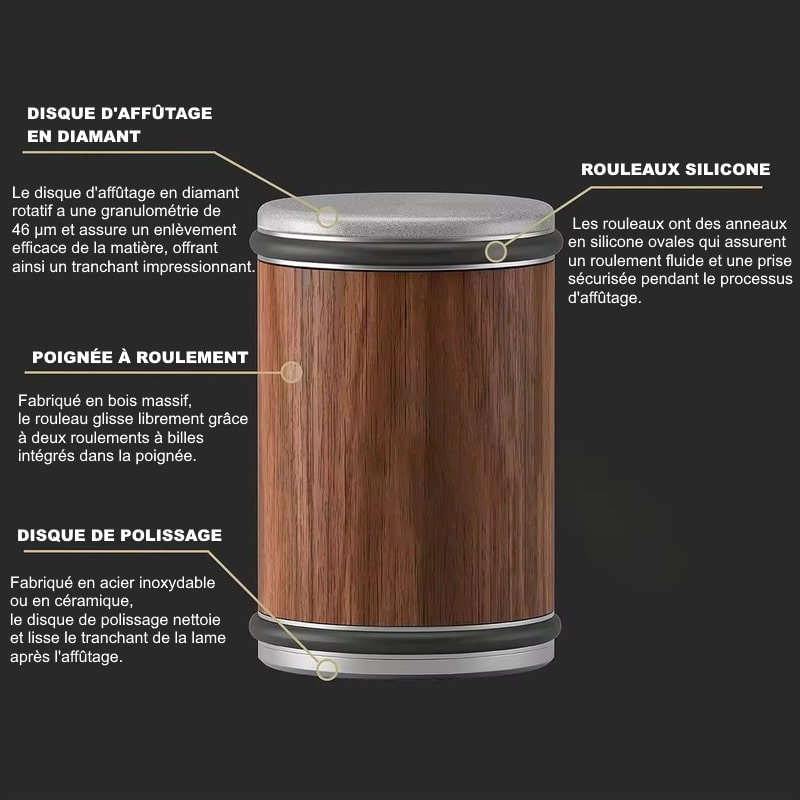 Vue détaillée du rouleau d’affûtage ZenSharp™ avec disque en diamant, poignée à roulement et disque de polissage en céramique.